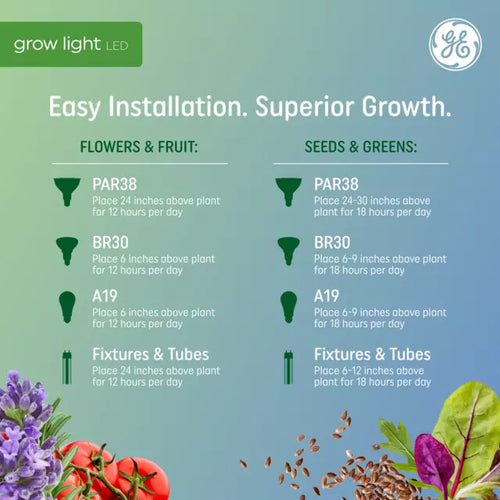 GE Grow LED Light Bulb, A19 Indoor Plant Light for Seeds and Greens 16 PPF